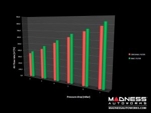 Intake Replacement Filter - BMC - 54mm/ 2.125"